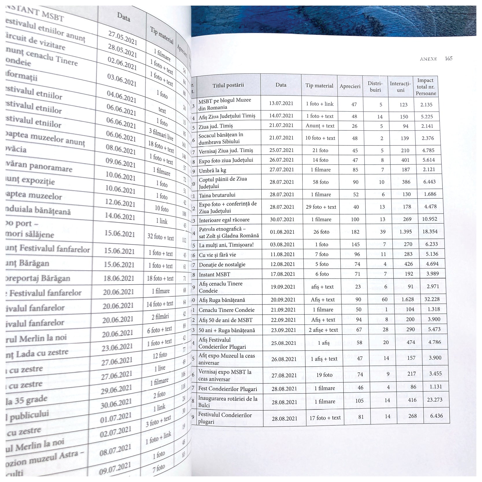 Muzeul meu. Politici culturale muzeale – expresii estetice în fotografia antropologică