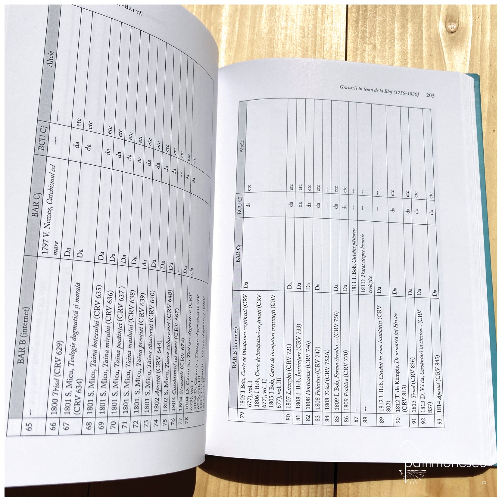 Gravorii în lemn de la Blaj (1750-1830)