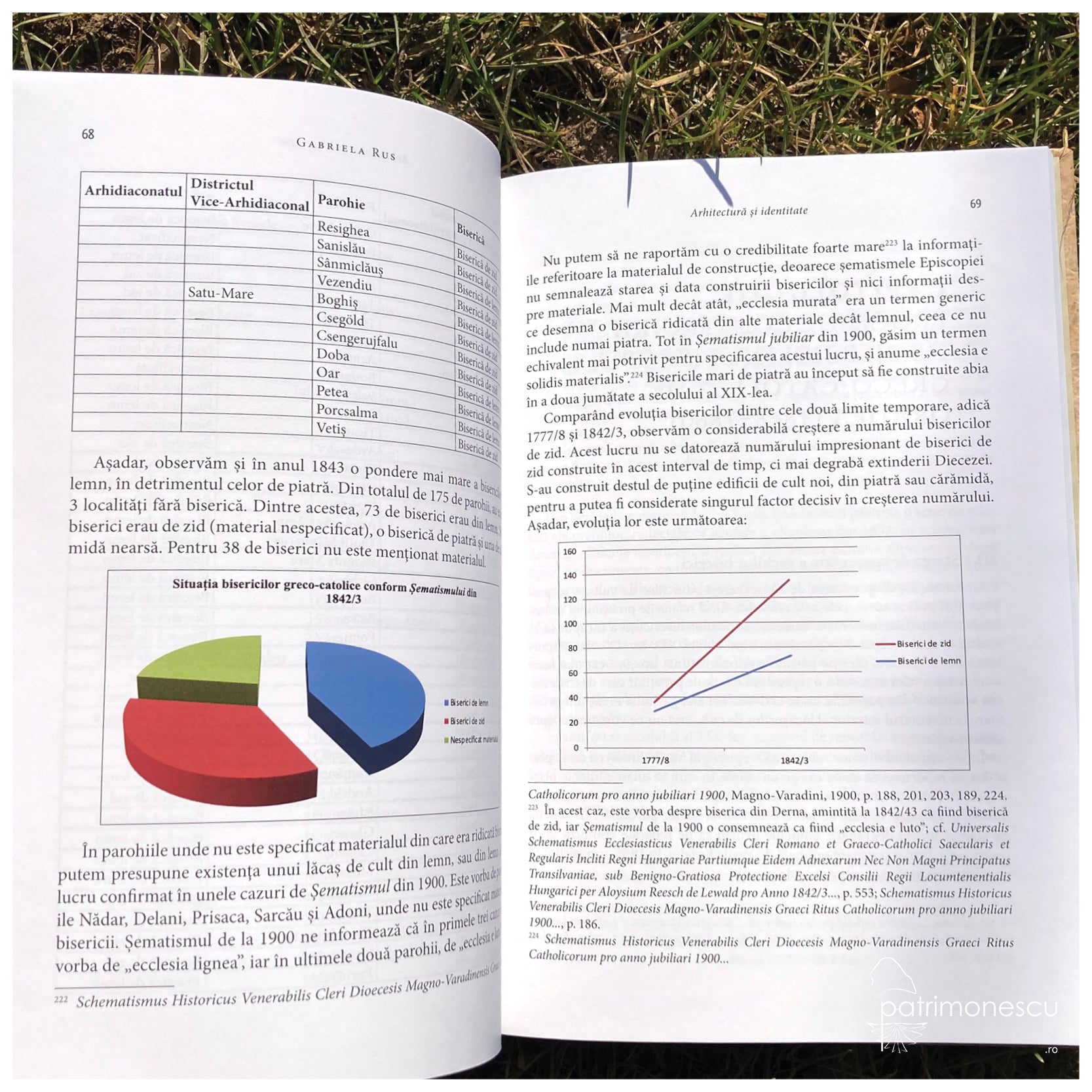 Arhitectură și identitate