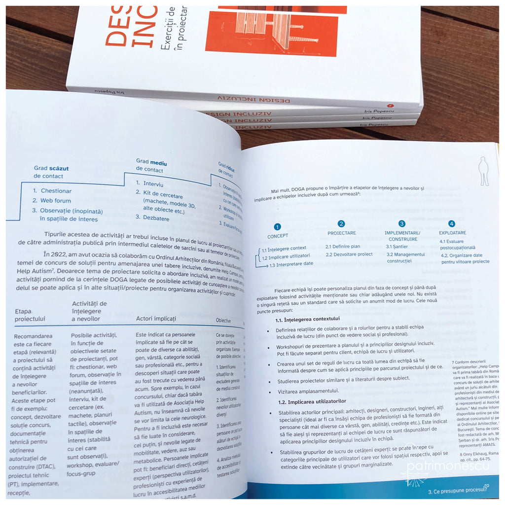 Design incluziv: exerciții de empatie în proiectare