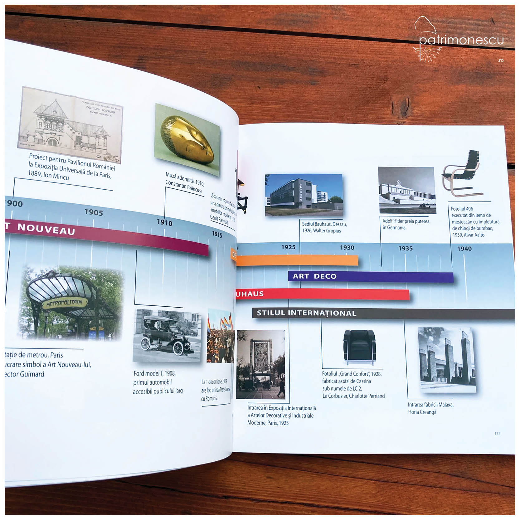 Introducere în arhitectura de interior