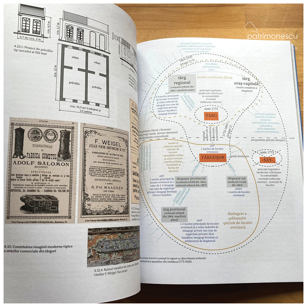 Ipostaze ale locuirii comunităților evreiești din Moldova (1775-1930)