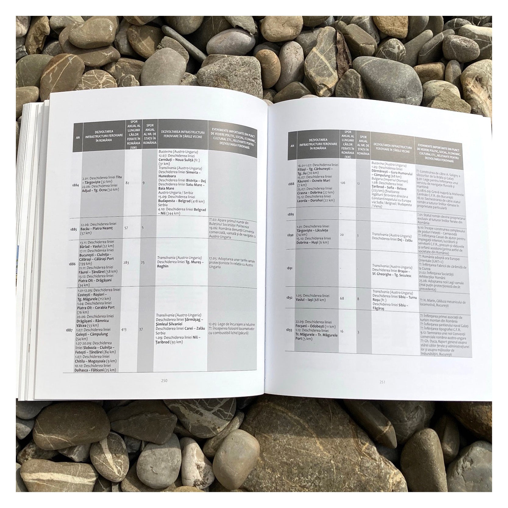 Proiectul Feroviar Românesc