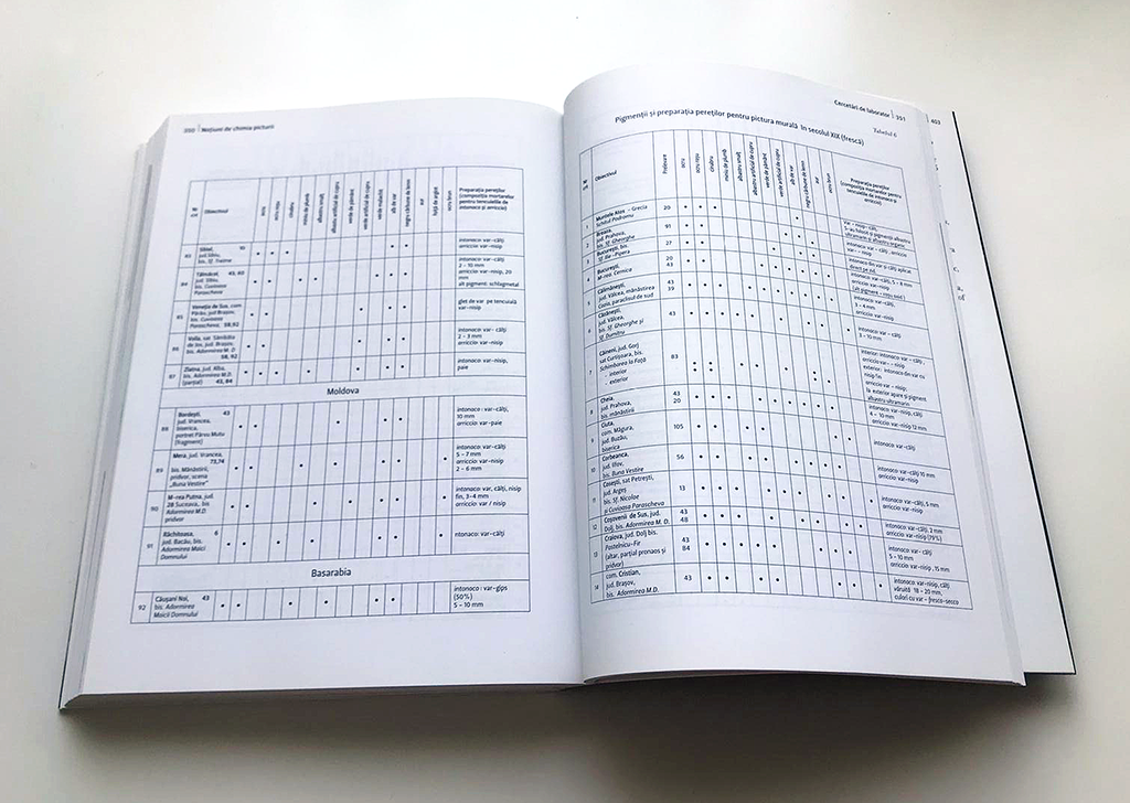 Notiuni de chimia picturii